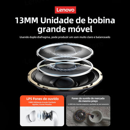 LENOVO Écouteurs Sans Fil Bluetooth LP5